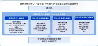 xlsoft China 以先進技術賦能，為您量身打造獨一無二的軟件解決方案
